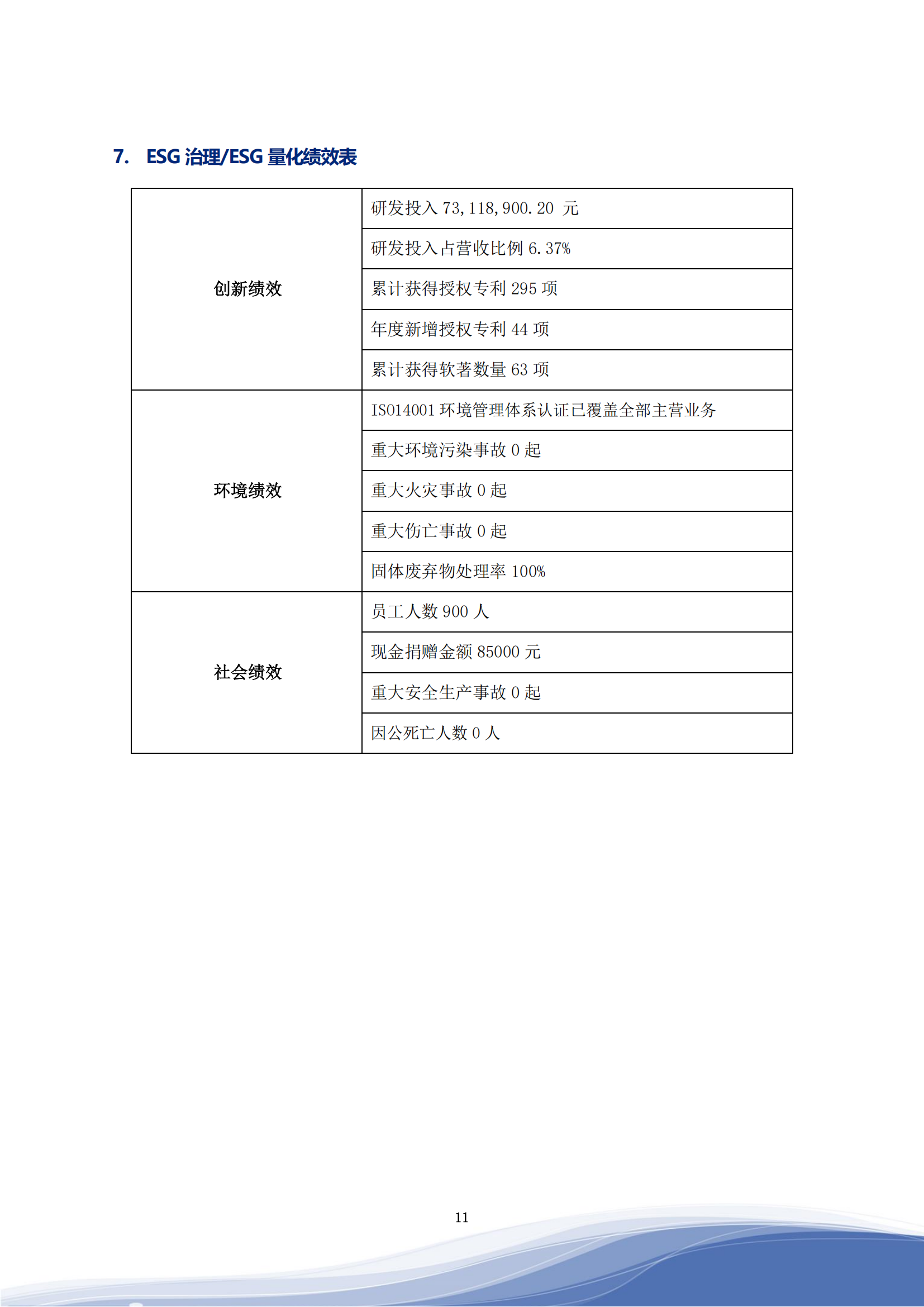 710公海寰宇智能科技股份有限公司2023年ESG报告_14